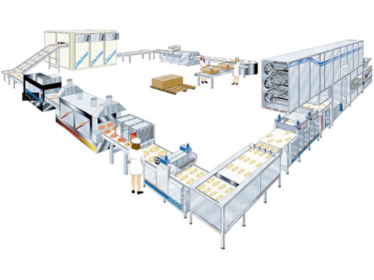 Illustrated overview of a complete industrial bread production line — proofing, forming, baking, cooling and packing stations connected by conveyors