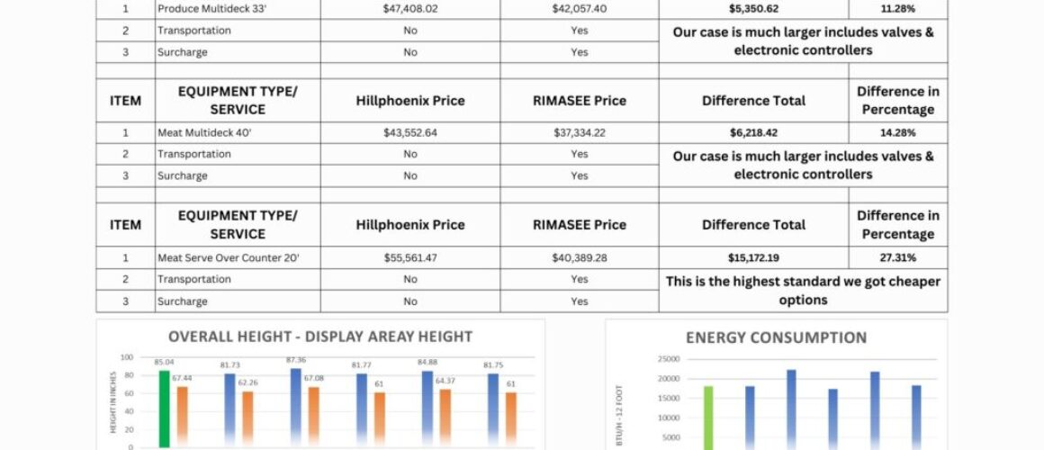 Difference in Percentage email